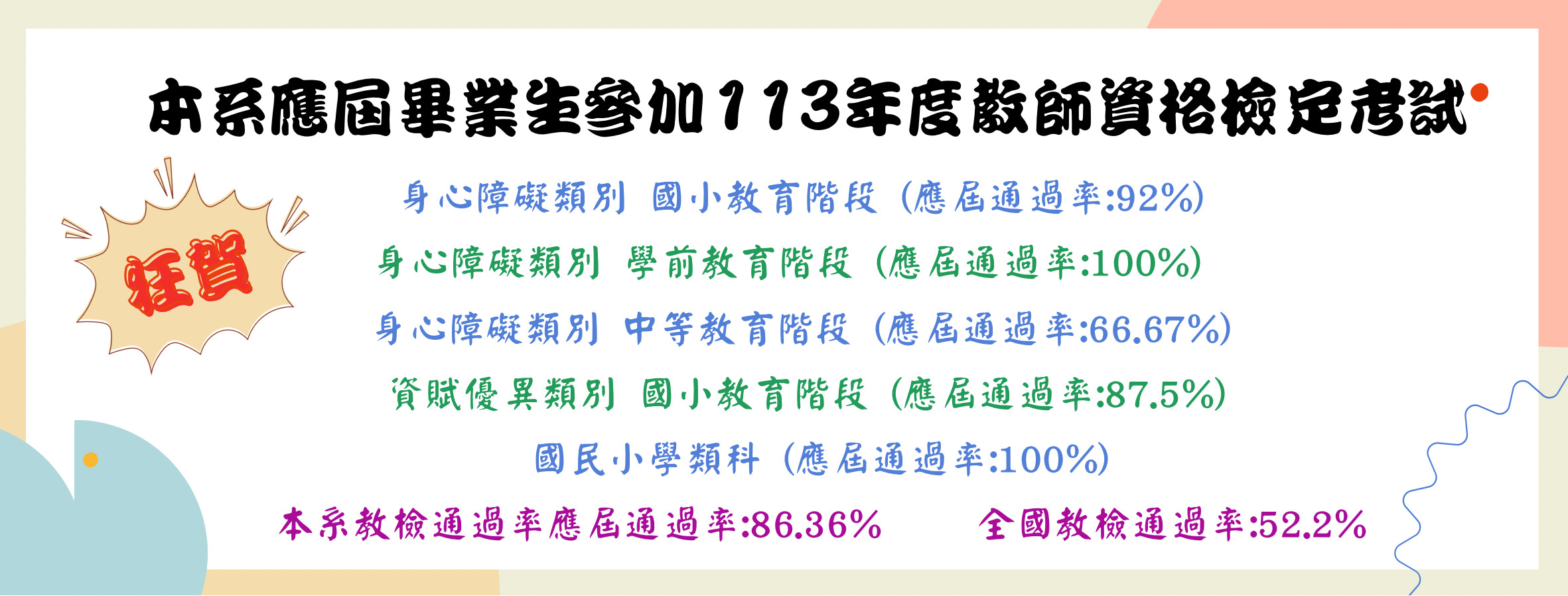 113年度教師資格檢定考試通過率