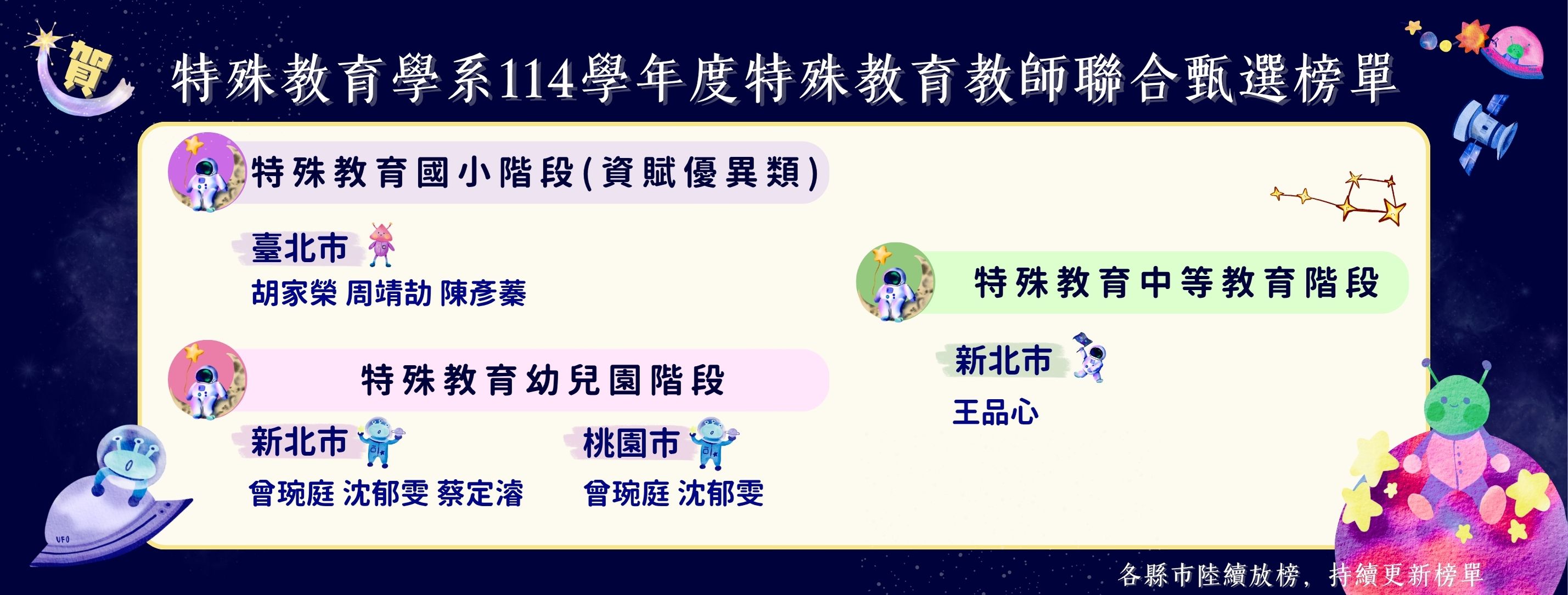 114教甄榜單1