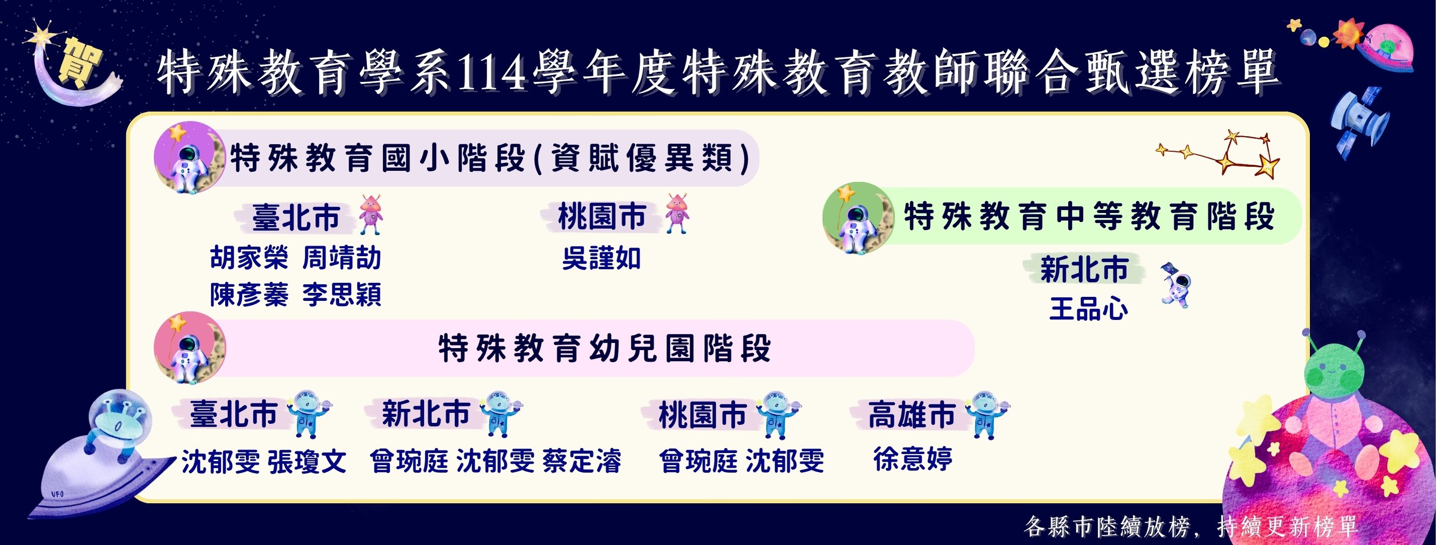 114教甄榜單2