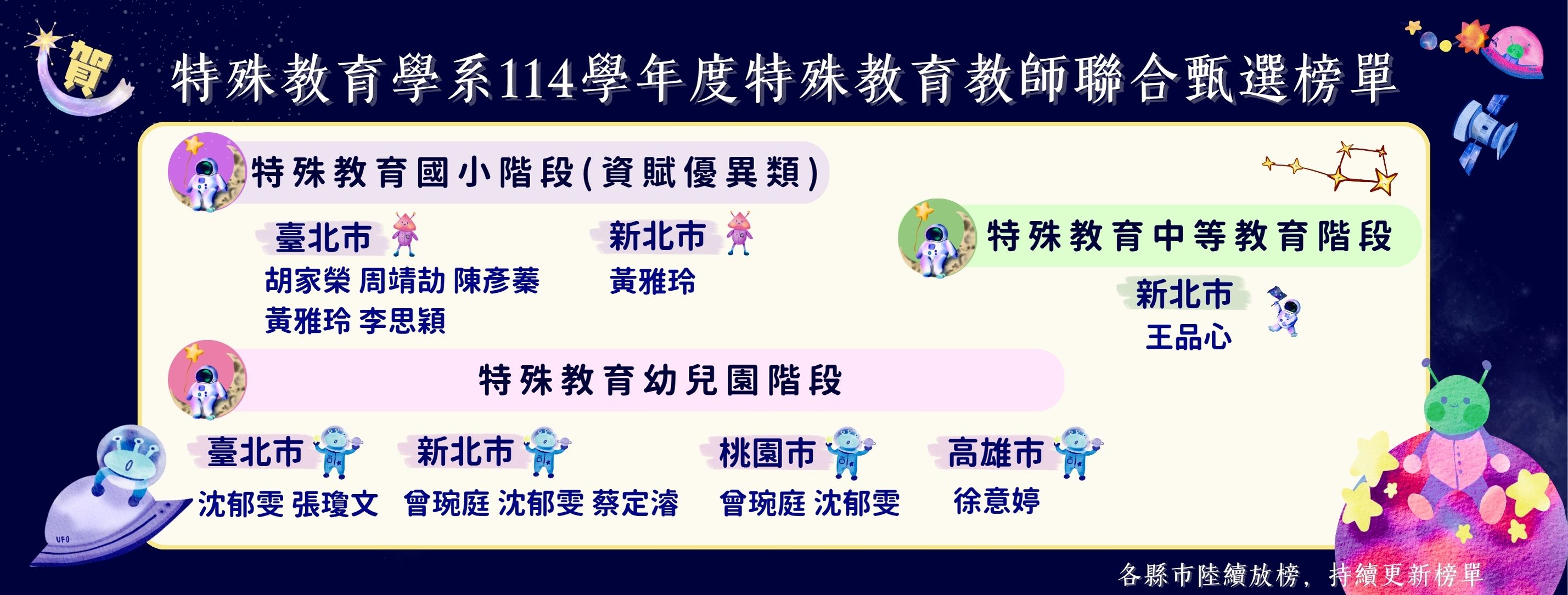 114教甄榜單2