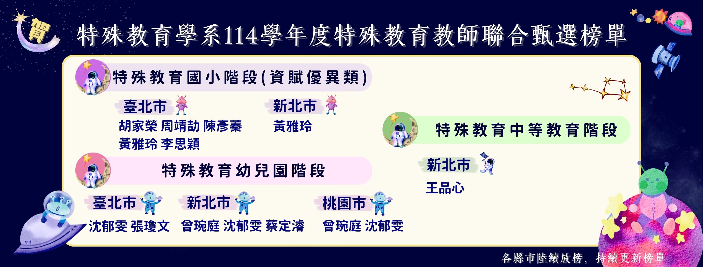 114教甄榜單2