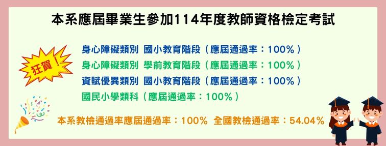 114年教檢通過率