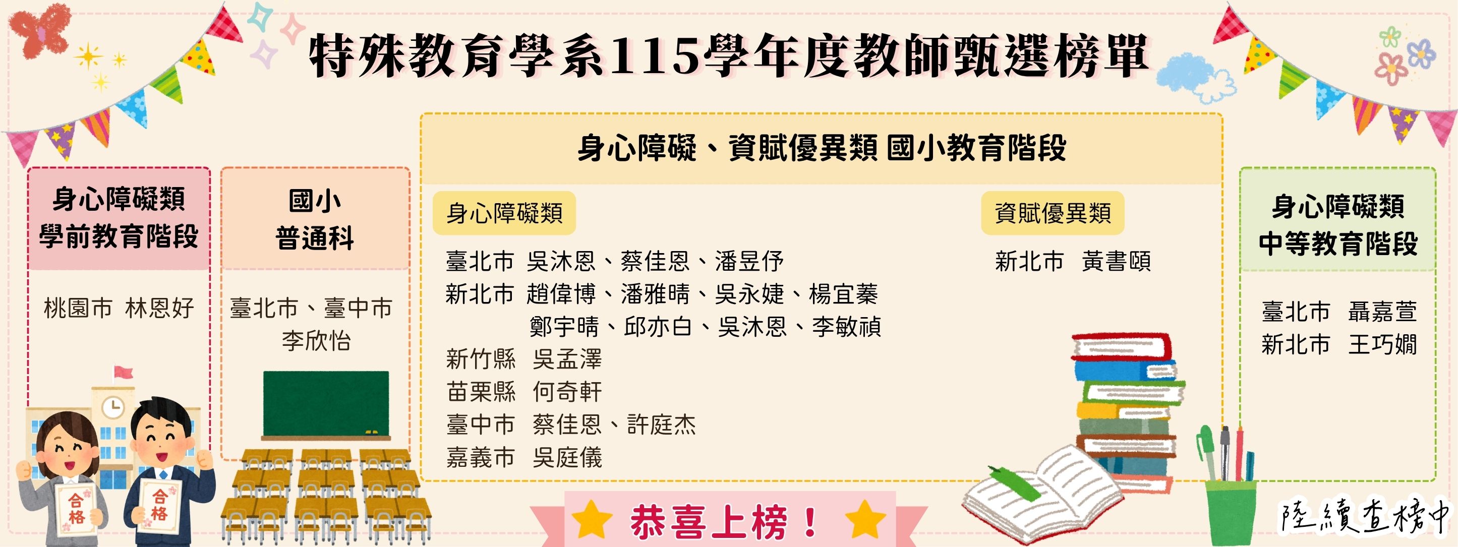115年教甄榜單
