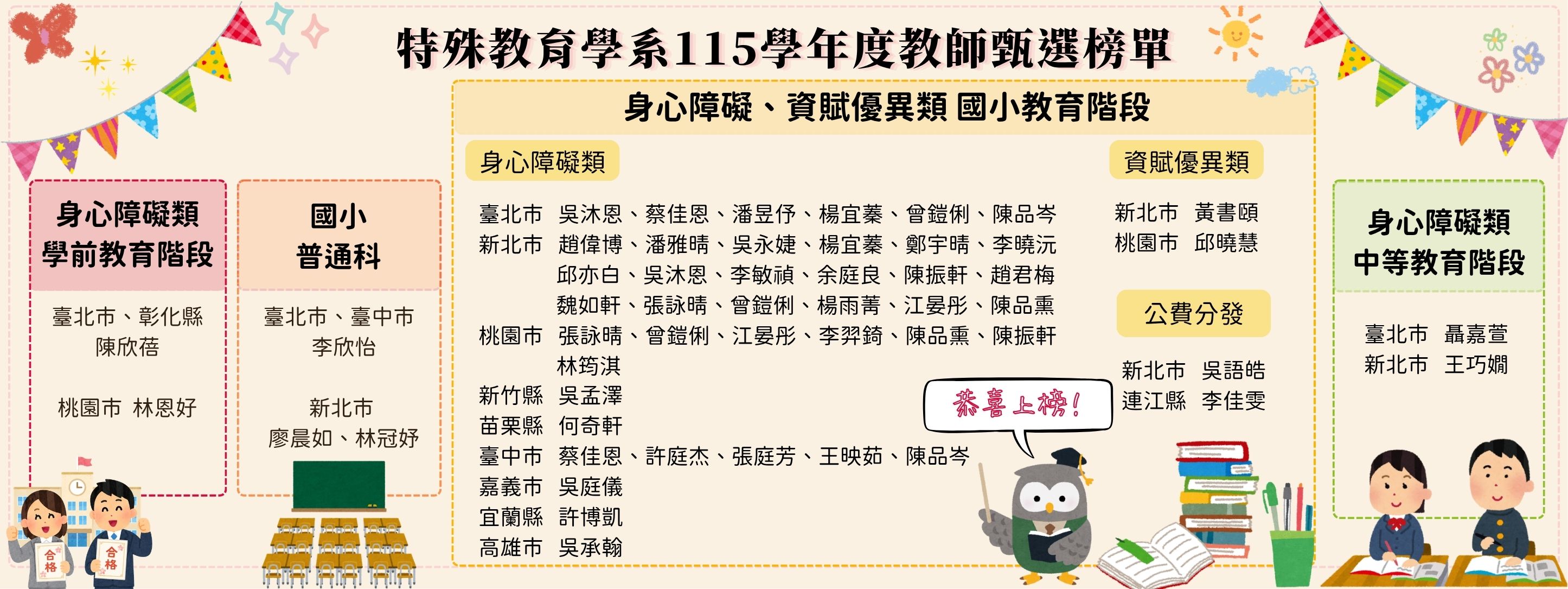 115年教甄榜單