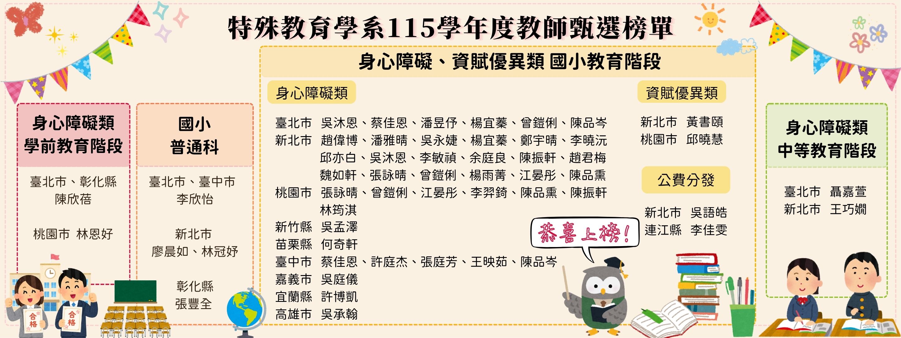 115年教甄榜單
