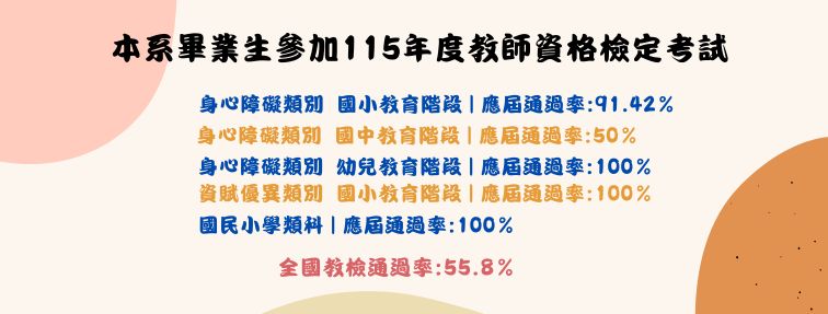 115年教檢通過率